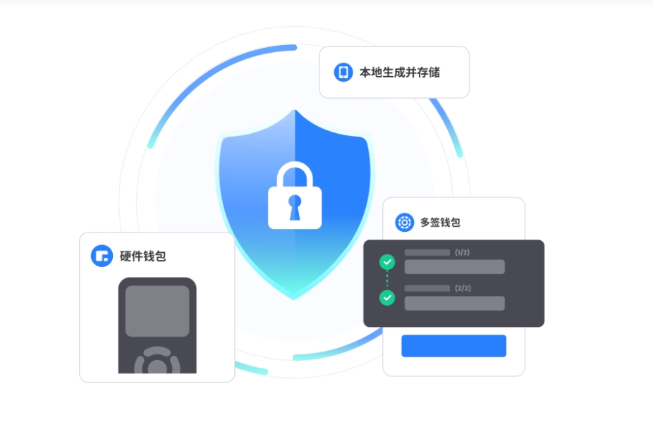 医疗
